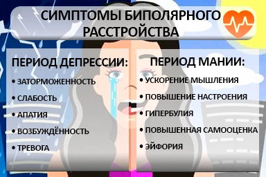 Лечение биполярного расстройства в Голышманово